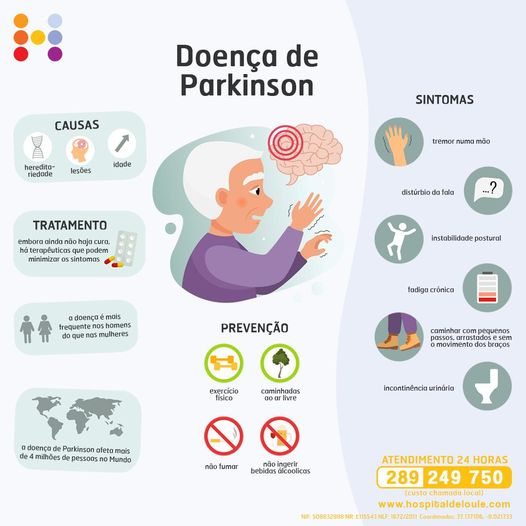 Dia Mundial da Doença de Parkinson