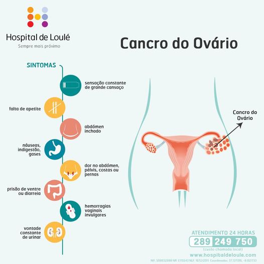 Dia Mundial do Cancro do Ovário
