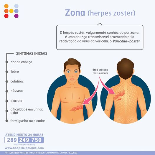 Sabe o que é zona?